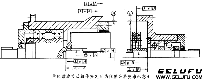 XB系列諧波傳動減速器安裝、使用與維護(hù) 