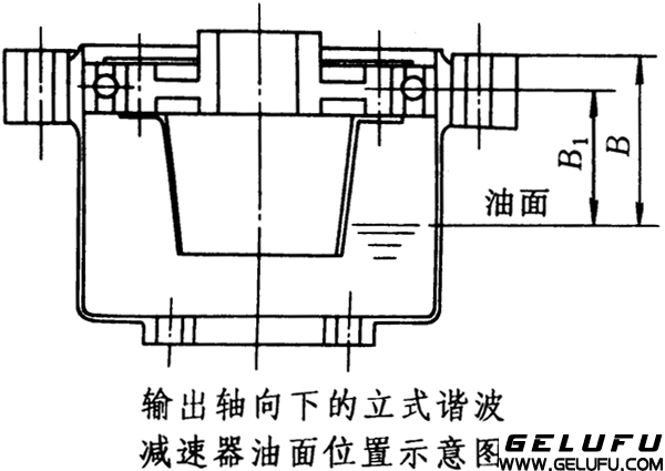 XB系列諧波傳動減速器安裝、使用與維護(hù) 