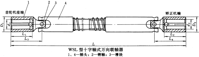 矯正機用十字軸式萬向聯(lián)軸器(JB/T7846.2-95)