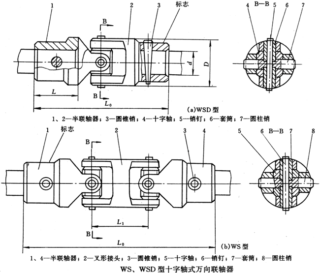 WS、WSD型十字軸式萬向聯(lián)軸器（JB/T5901-91）