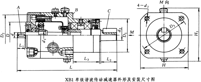 XB1系列單級(jí)諧波傳動(dòng)減速器外形及安裝尺寸