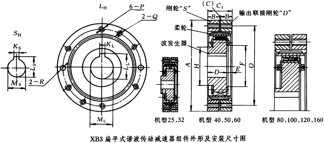 XB3扁平式諧波傳動(dòng)減速器組件外形及安裝尺寸 