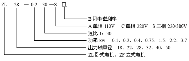 臺灣ZL、ZF小型齒輪減速電機(jī)標(biāo)記