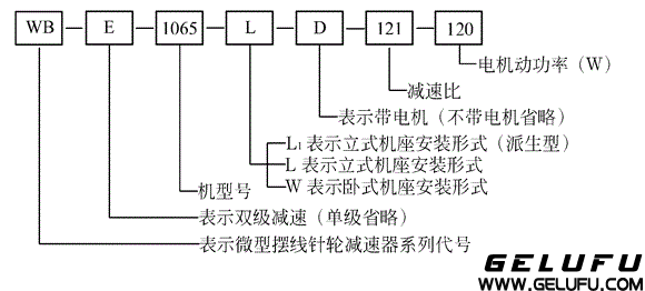 WB微型擺線針輪減速機(jī)型號(hào)、減速比及其表示方法