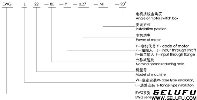 EWG系列全封閉斜齒輪減速機結(jié)構(gòu)圖及型號規(guī)格表示方法示例