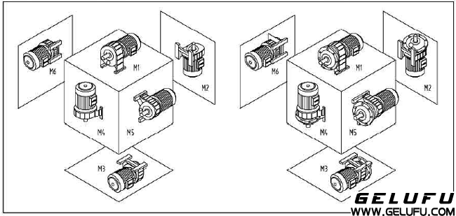 EWG系列全封閉斜齒輪減速機安裝方位表示方法