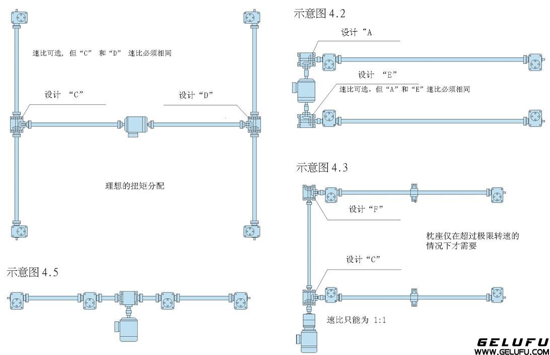 四臺絲桿升降機同步升降系統(tǒng)(四臺同步升降平臺) 四臺絲桿升降機同步升降系統(tǒng)(四臺同步升降平臺)