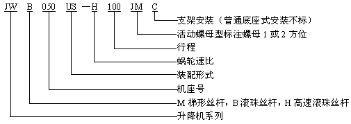 JW絲杠升降機(jī)型號表示方法