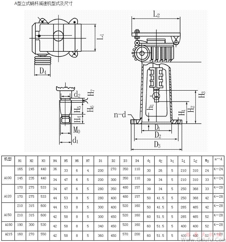 A100、A120、A150、A180、A215型立式蝸桿減速機型式及尺寸