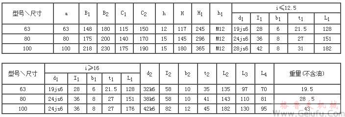 CWO63、CWO80、CWO100型圓弧圓柱蝸桿減速機(jī)外形和安裝尺寸GB9147&mdash;88