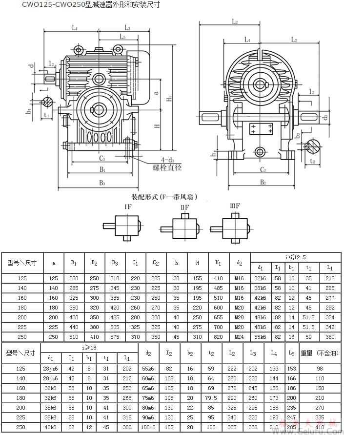 CWO125、CWO140、CWO160、CWO180、CWO200、CWO225、CWO250型減速機(jī)外形和安裝尺寸GB9147&mdash;88
