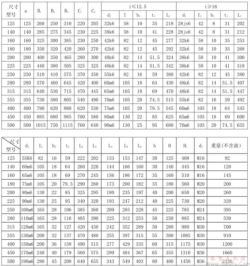 CWU125、CWU140、CWU160、CWU180、CWU200、CWU225、CWU250型減速機(jī)外形和安裝尺寸GB9147&mdash;88