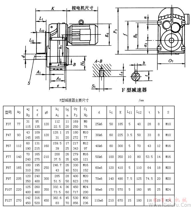 F37、F47、F67、F77、F87、F97、F107、F127系列平行軸斜齒輪減速機(jī)外形及安裝尺寸
