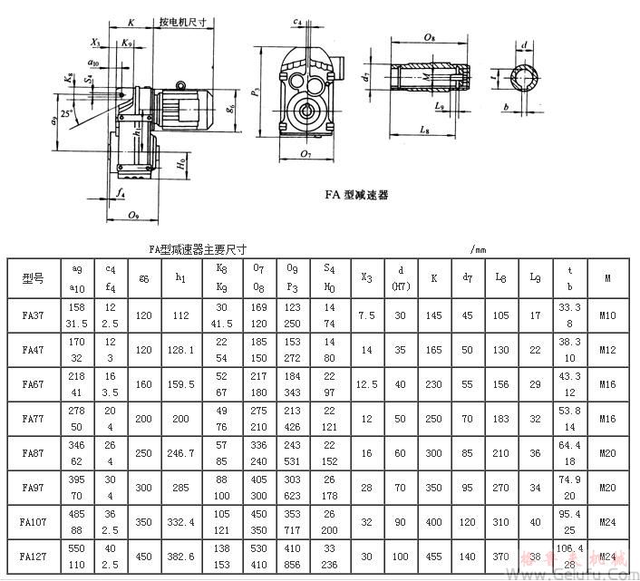 FA37、FA47、FA67、FA77、FA87、FA97、FA107、FA127系列平行軸斜齒輪減速機(jī)外形及安裝尺寸