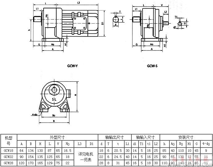 GCW18、GCW22、GCW28系列臥式外型及安裝尺寸