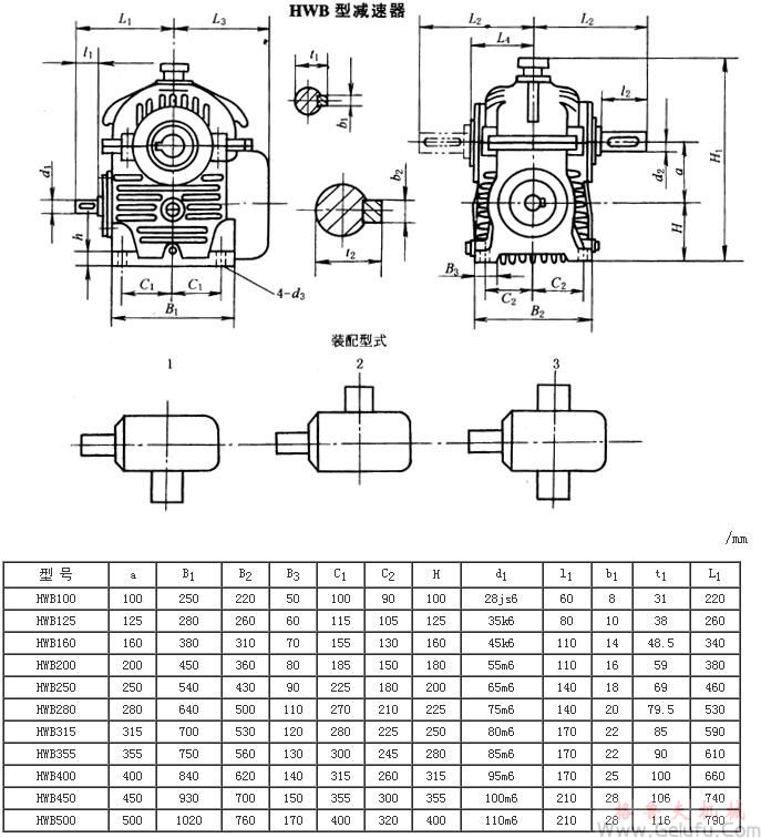 HWB型減速機(jī)外形、安裝尺寸及裝配型式JB/T7936－1999