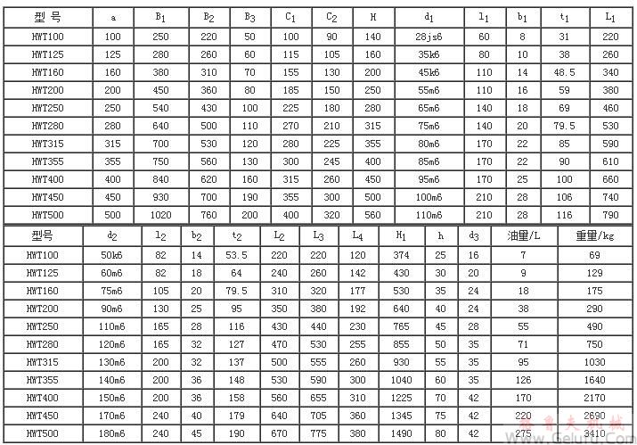 HWT型減速機(jī)外形、安裝尺寸及裝配型式JB/T7936－1999