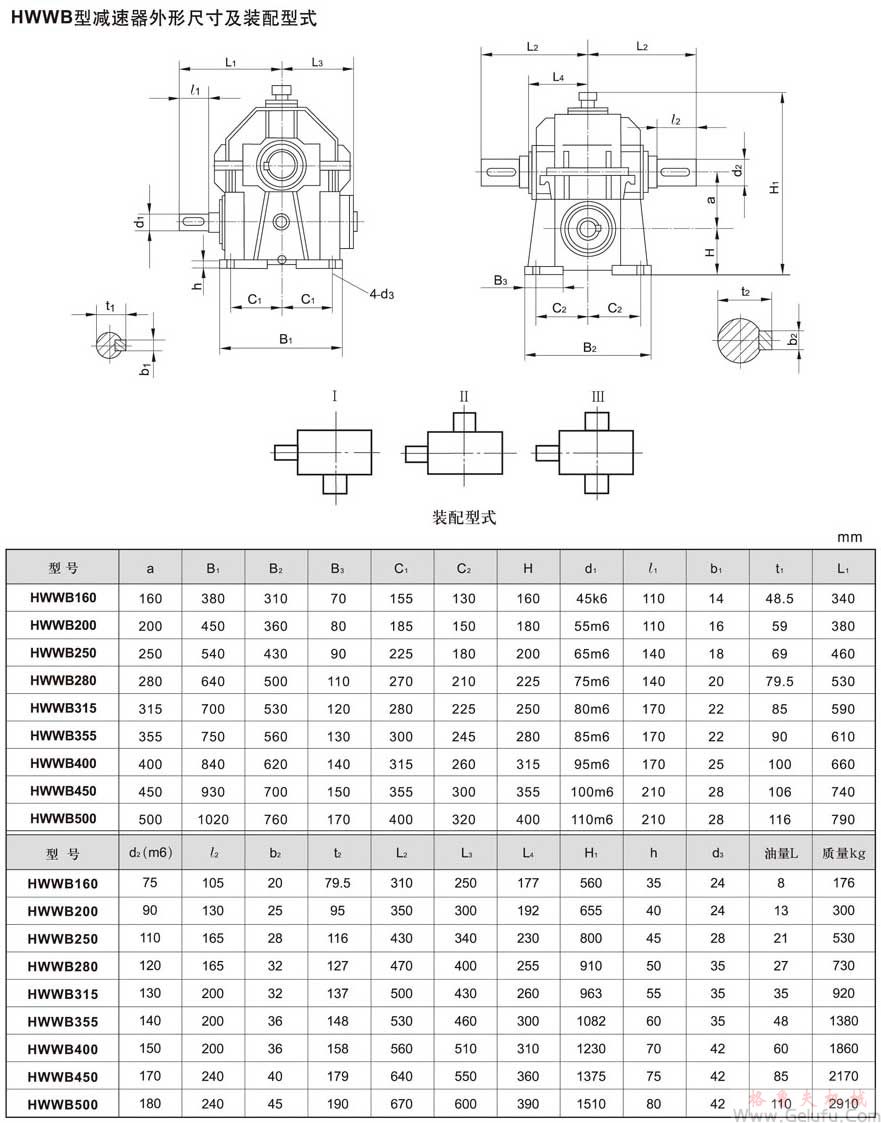 HWWB型減速機(jī)外形、安裝尺寸及裝配型式JB/T7936－1999