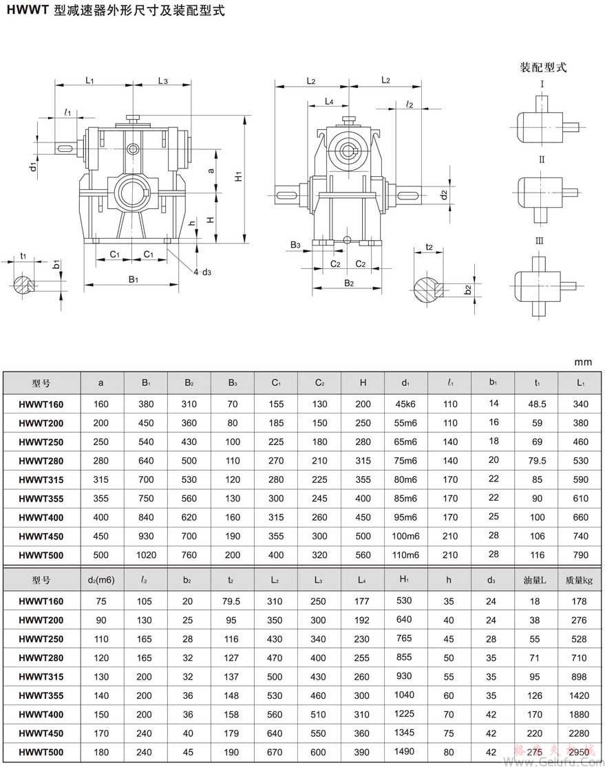 HWWT型減速機外形、安裝尺寸及裝配型式JB/T7936－1999