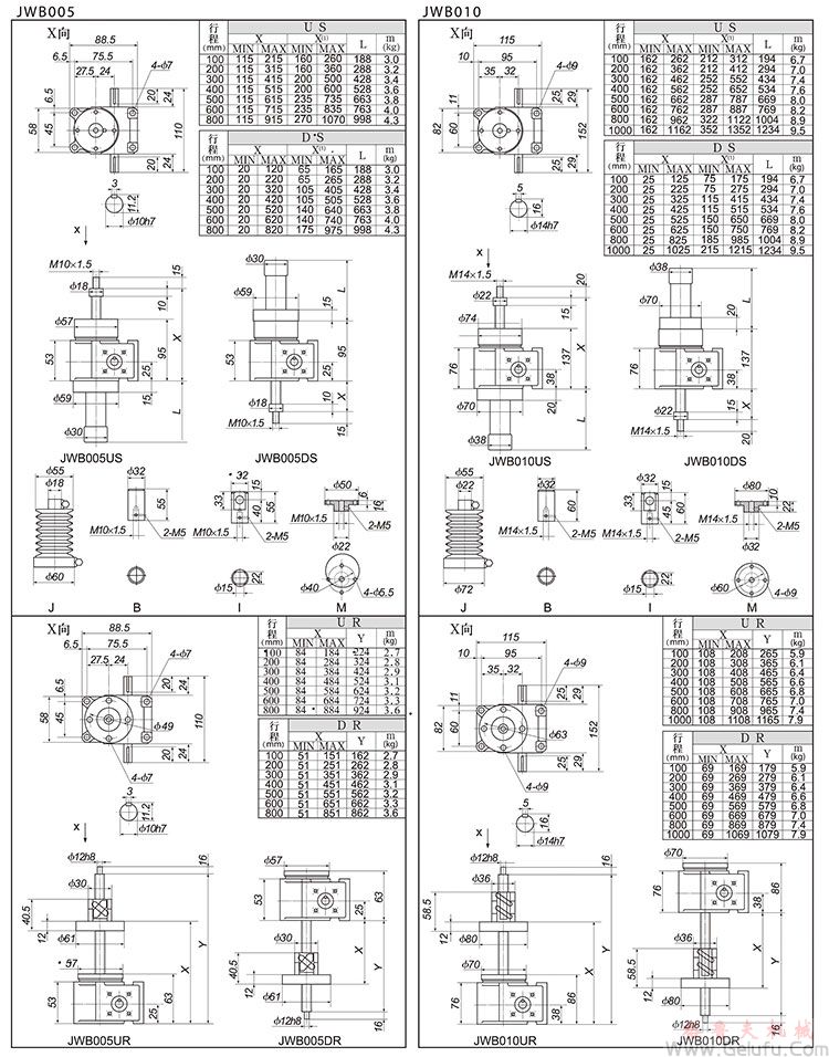 JWB002/005滾珠絲杠升降機外形尺寸表 JWB002/005滾珠絲杠升降機外形尺寸表