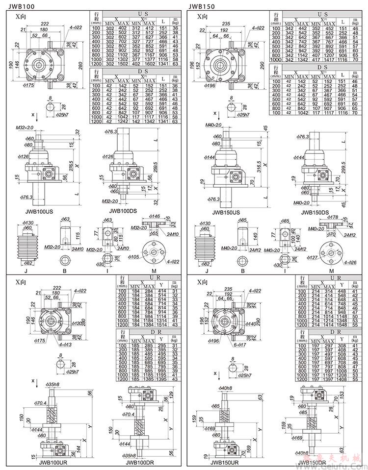 JWB150/200滾珠絲杠升降機外形尺寸表 JWB150/200滾珠絲杠升降機外形尺寸