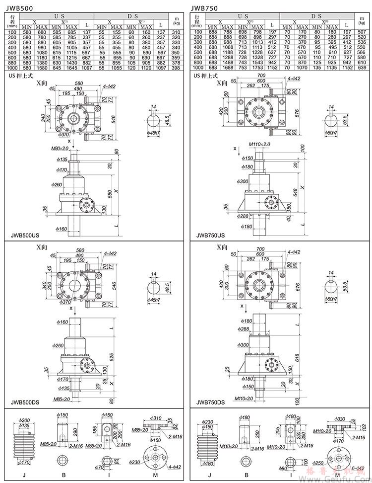 JWB300/500滾珠絲杠升降機外形尺寸表 JWB300/500滾珠絲杠升降機外形尺寸表