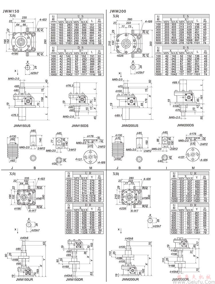 JWM150/200梯形絲杠升降機(jī)外形尺寸表 JWM150/200梯形絲杠升降機(jī)外形尺寸表