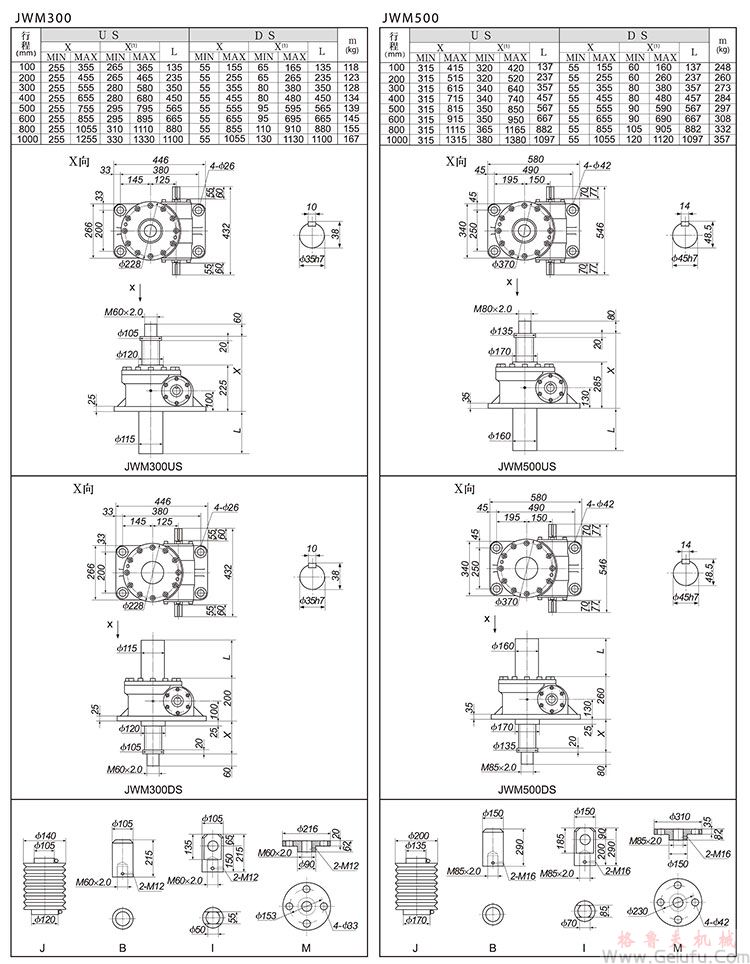 JWM300/500梯形絲杠升降機(jī)外形尺寸表 JWM300/500梯形絲杠升降機(jī)外形尺寸表