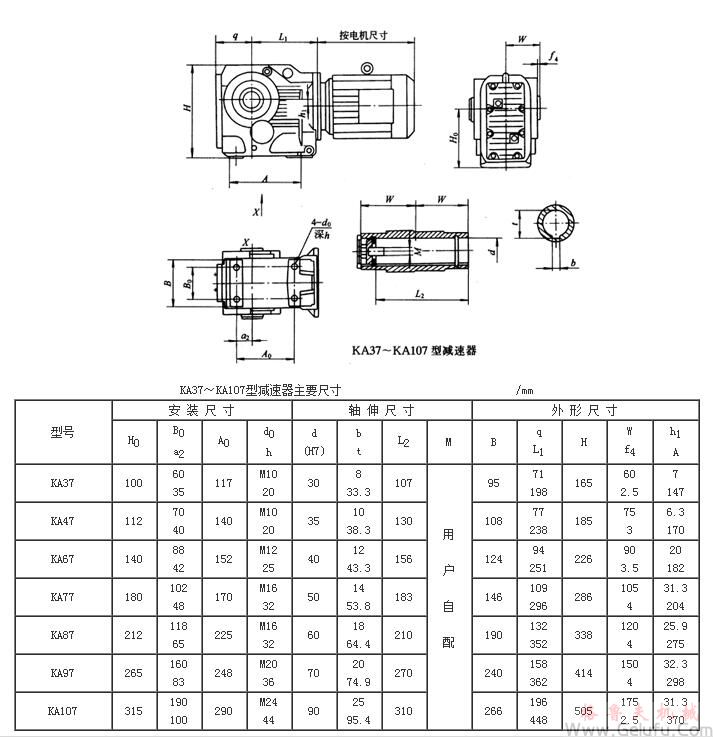 KA37、KA47、KA67、KA77、KA87、KA107系列螺旋錐齒輪減速機(jī)外形及安裝尺寸Q/ZTB 06-2001