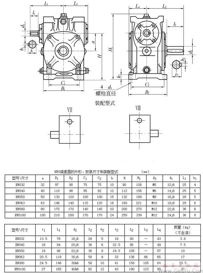 KWO32、KWO40、KWO50、KWO63、KWO80、KWO100、型錐面包絡圓柱蝸桿減速機的外形安裝尺寸和裝配型式Ⅶ&mdash;ⅧJB/T 5559－91