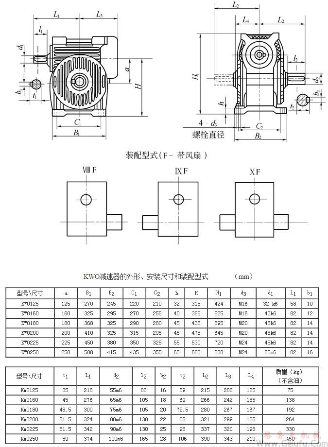 KWO125、KWO160、KWO180、KWO200、KWO225、KWO250、型錐面包絡圓柱蝸桿減速機的外形安裝尺寸和裝配型式ⅧF&mdash;ⅩFJB/T 5559－91