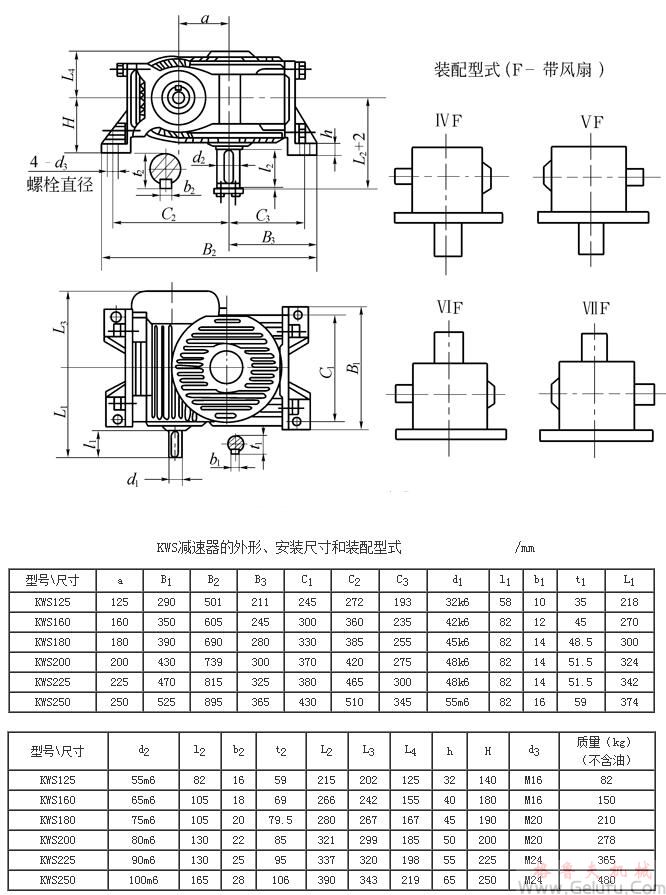KWS125、KWS160、KWS180、KWS200、KWS225、KWS250、型錐面包絡(luò)圓柱蝸桿減速機的外形、安裝尺寸和裝配型式ⅣF&mdash;ⅦFJB/T 5559－91