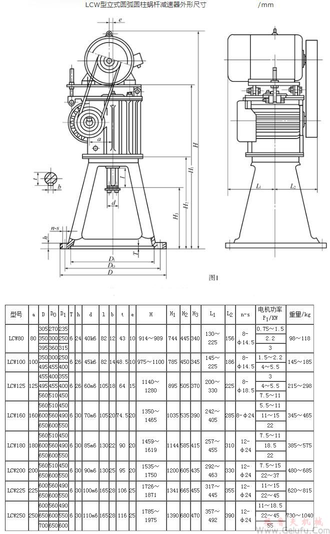LCW80、LCW100、LCW125、LCW160、LCW180、LCW200、LCW225、LCW250立式圓弧圓柱蝸桿減速機外形尺寸JB/T7848-1995