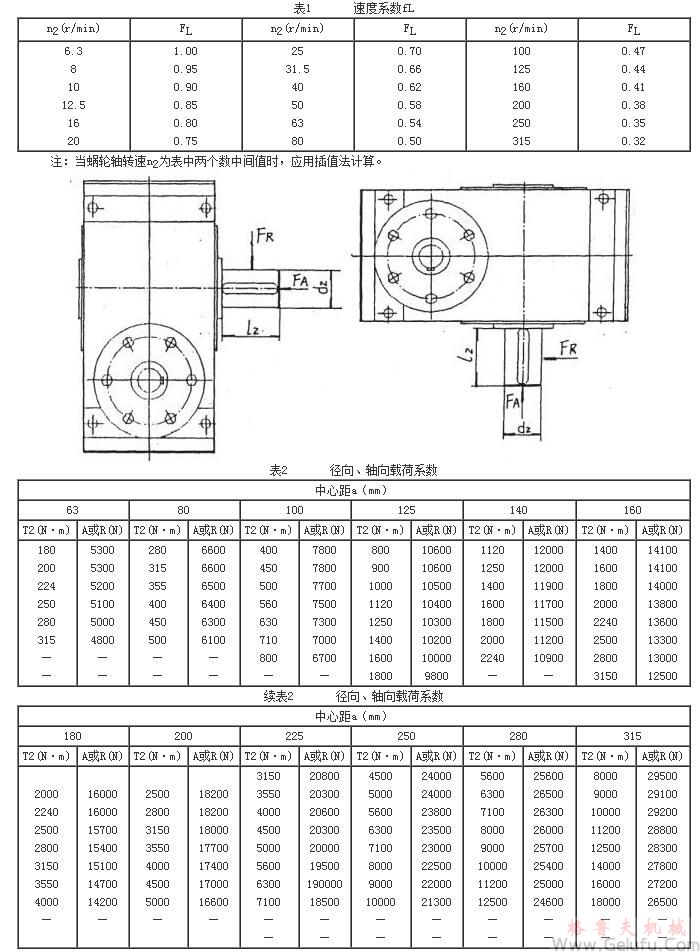 MC多面安裝圓弧圓柱蝸桿減速機減速機輸出軸軸端許用負荷