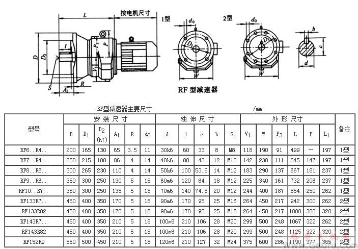 RF系列雙級斜齒硬齒面減速機外形及安裝尺寸Q/ZTB03-2000