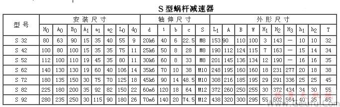 S32、S42、S52、S62、S72、S82、S92系列斜齒輪&mdash;蝸桿減速機(jī)外形及安裝方位和外形及安裝尺寸