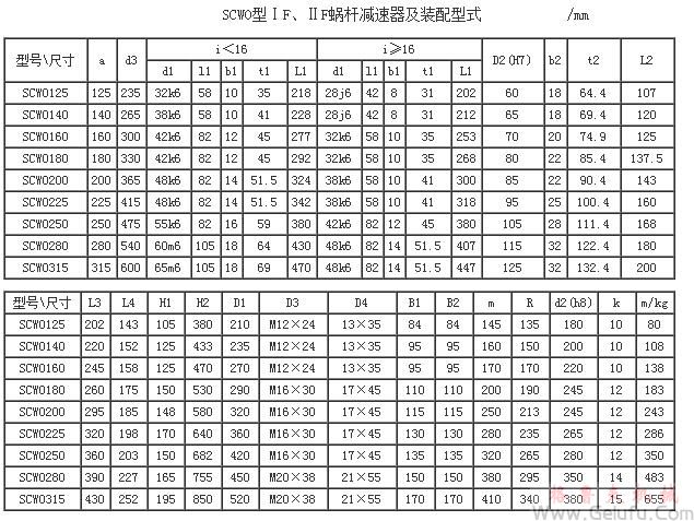 SCWU125、SCWU140、SCWU160、SCWU180、SCWU200、SCWU225、SCWU250、SCWU280、SCWU315、型減速機IF、IIF裝配型式主要尺寸JB/T6387-1992
