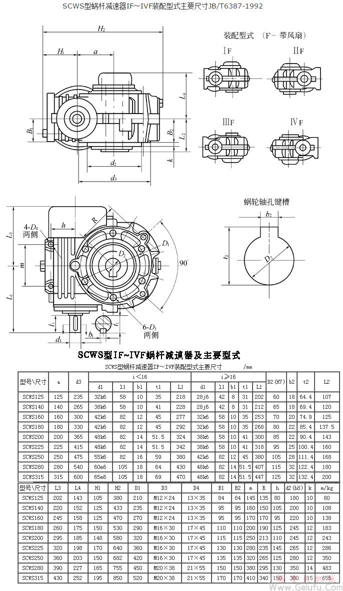 SCWS125、SCWS140、SCWS160、SCWS180、SCWS200、SCWS225、SCWS250、SCWS280、SCWS315、型蝸桿減速機(jī)IF～I(xiàn)VF裝配型式主要尺寸JB/T6387-1992