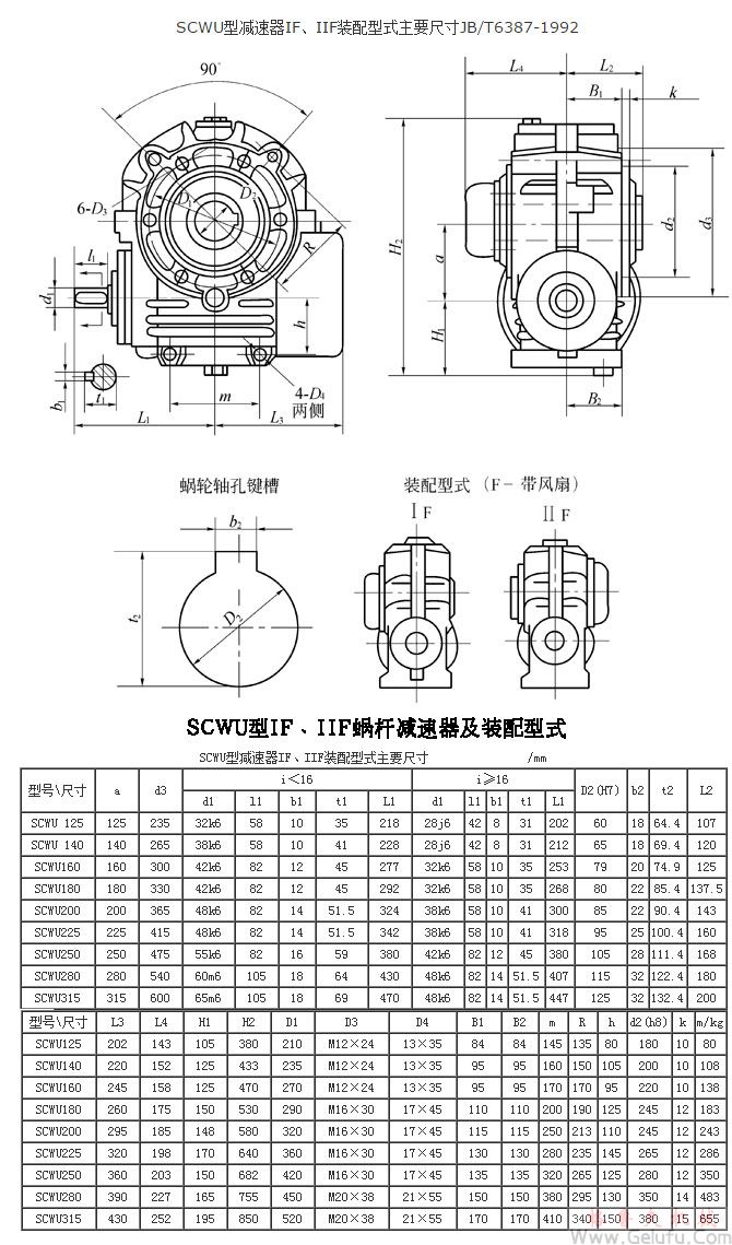 SCWU125、SCWU140、SCWU160、SCWU180、SCWU200、SCWU225、SCWU250、SCWU280、SCWU315、型減速機IF、IIF裝配型式主要尺寸JB/T6387-1992