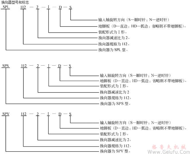 SP系列圓錐齒輪換向器型號和標(biāo)志