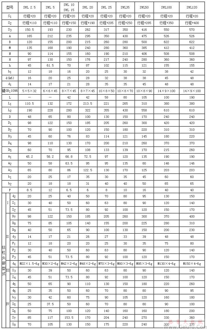 SWL2.5、SWL5、SWL10、SWL15、SWL20、SWL25、SWL35、SWL50、SWL100、SWL120蝸輪絲桿升降機(jī)外形結(jié)構(gòu)尺寸(1型)