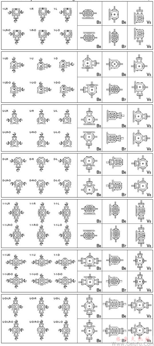 T傘齒輪轉(zhuǎn)向箱軸配置及軸旋轉(zhuǎn)方向的關(guān)系 T傘齒輪轉(zhuǎn)向箱軸配置及軸旋轉(zhuǎn)方向的關(guān)系
