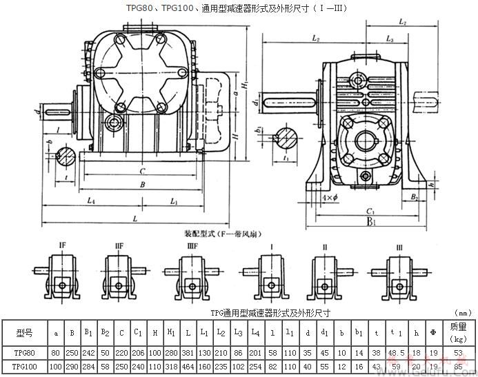 TPG80、TPG100、通用型減速機(jī)形式及外形尺寸（Ⅰ&mdash;Ⅲ）