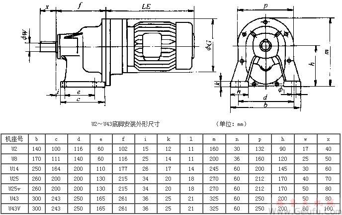 U2、U8、U14、U25、U25v、U43、U43V、系列齒輪減速三相異步電動(dòng)機(jī)外形及安裝尺寸
