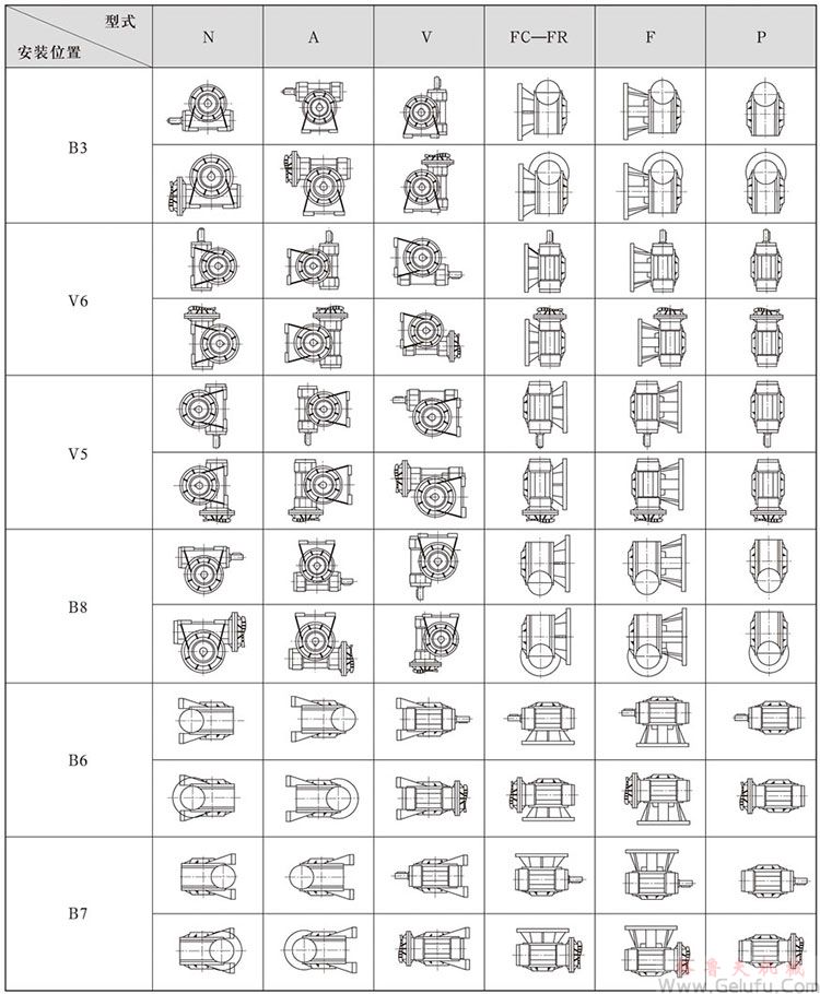 VF、VFR系列蝸輪蝸桿減速機(jī)安裝型式