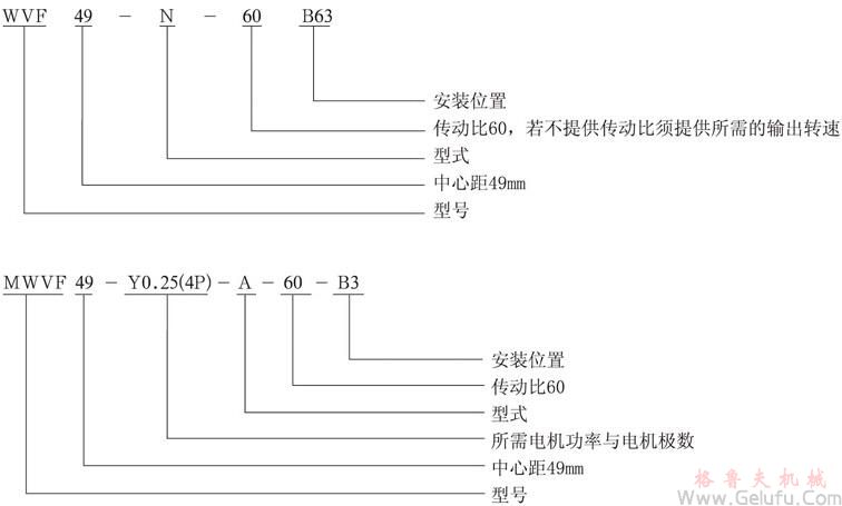 VF系列蝸輪蝸桿減速機(jī)產(chǎn)品簡(jiǎn)介及型號(hào)表示例