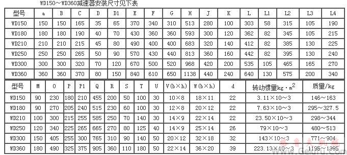 WD150、WD180、WD210、WD250、WD300、WD360、型圓柱蝸桿減速機（150～360）安裝尺寸JB/ZQ4390-79