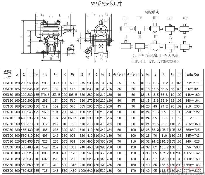 WHS120、WHS125、WHS150、WHS160、WHS180、WHS200、WHS210、WHS50、WHS280、WHS300、WHS320、WHS360、WHS400、WHS420、WHS120、WHS450、WHS500型圓弧圓柱蝸桿減速機安裝尺寸JB2318&mdash;79