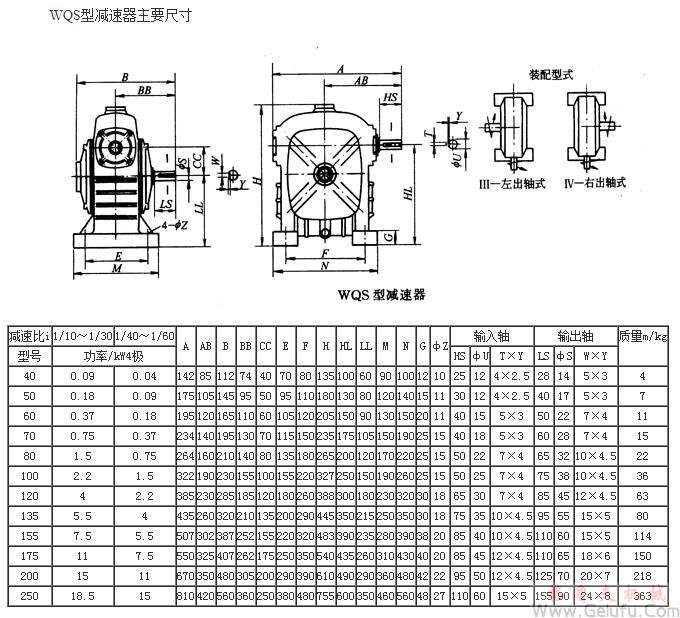 WQS40、WQS50、WQS60、WQS70、WQS80、WQS100、WQS120、WQS135、WQS155、WQS175、WQS200、WQS250、型圓柱蝸桿減速機(jī)主要尺寸