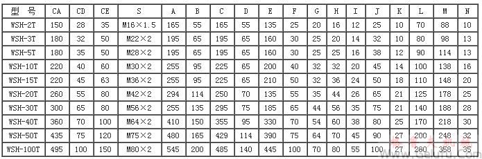 WSH蝸桿升降機(jī)螺桿端型式 WSH蝸桿升降機(jī)螺桿端型式